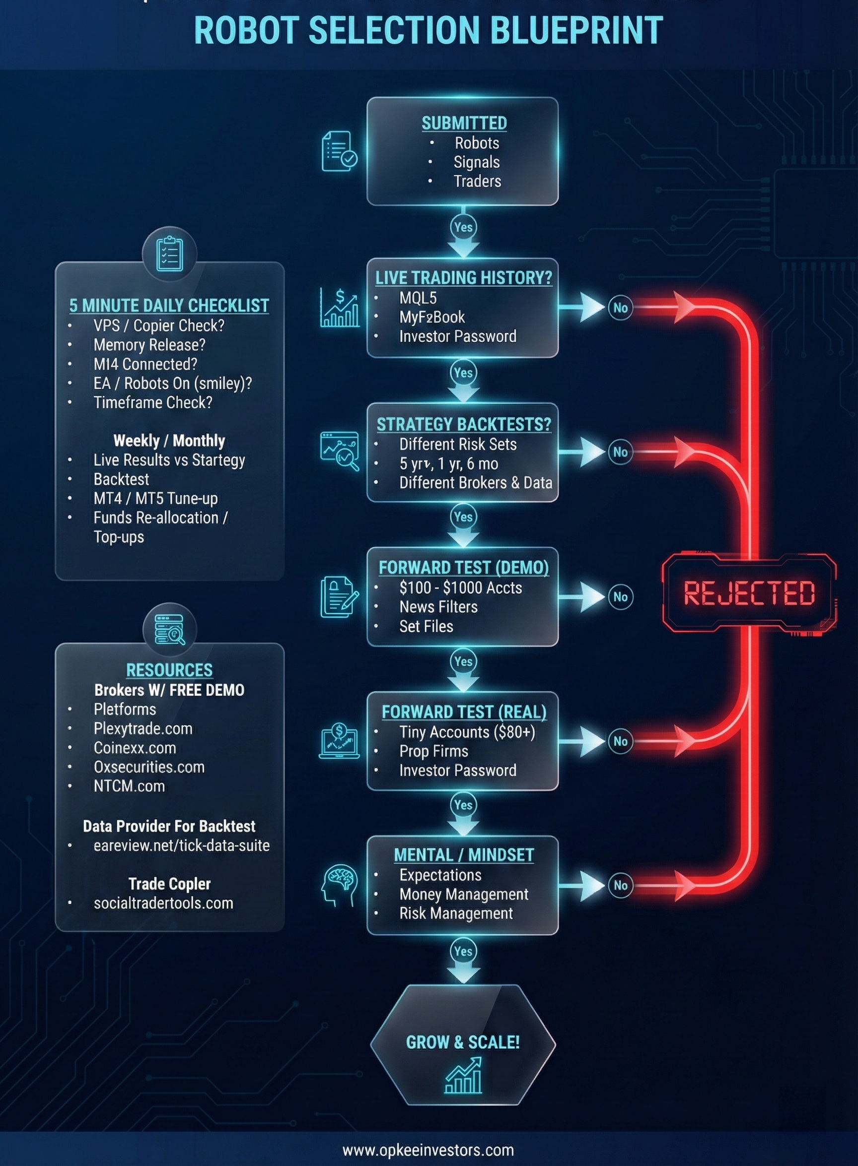 $100 investor project blueprint robot selection blueprint Blueprint diagram showcasing various robot designs and specifications for selection and development purposes.