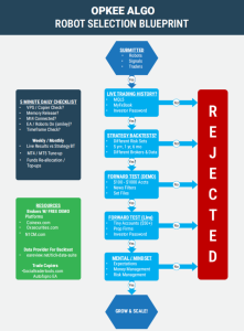 opkeeblueprint-pic